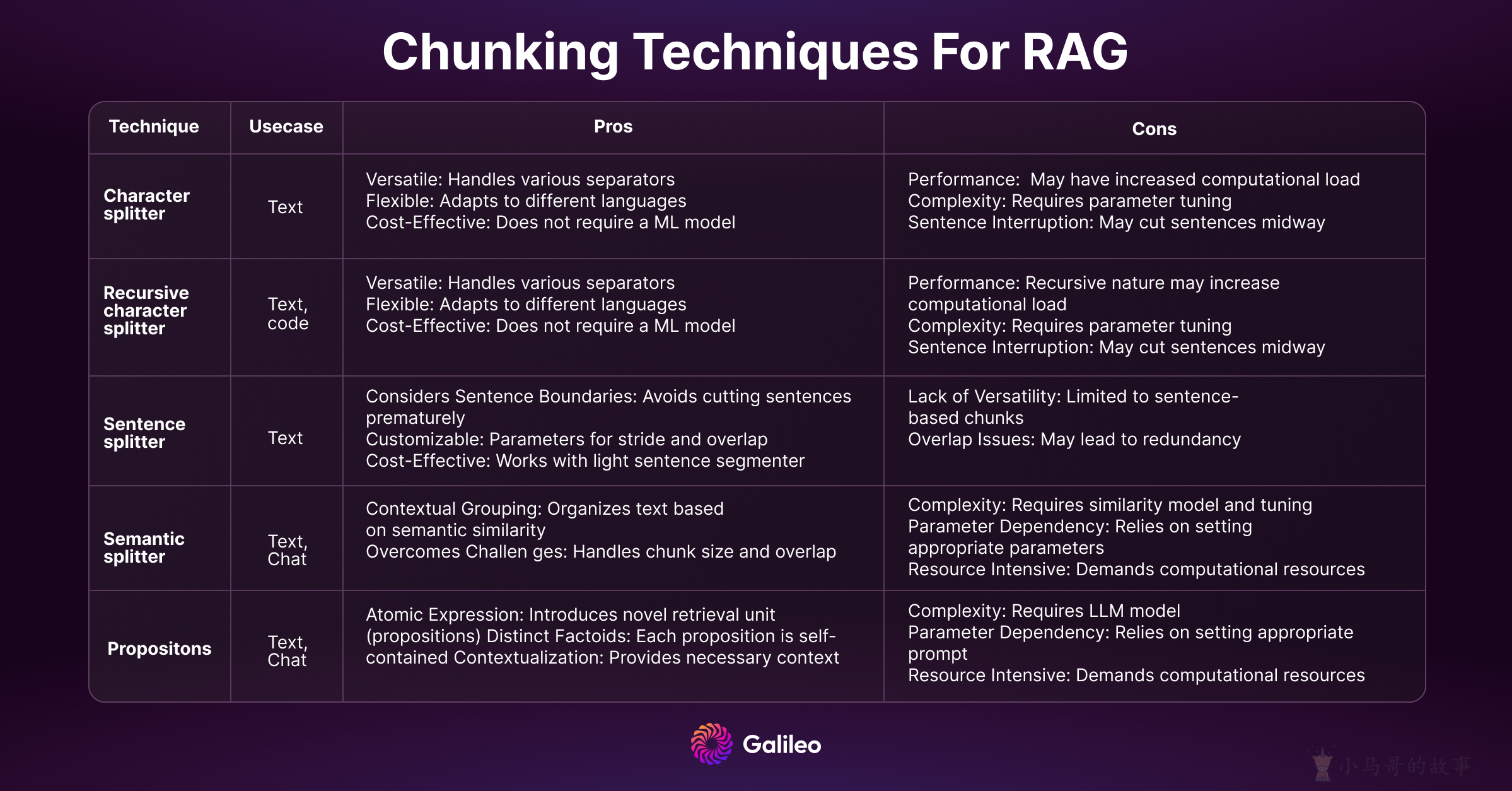 RAG 的分块技术