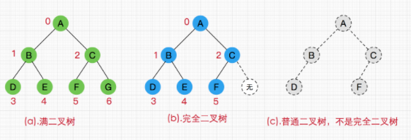 满二叉树